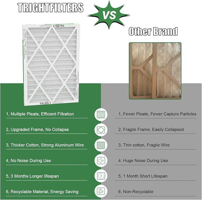 14x20x1 Air Filter 4 Pack, MERV 8 Pleated Dust Defense Air Filters Replacement - Image 3