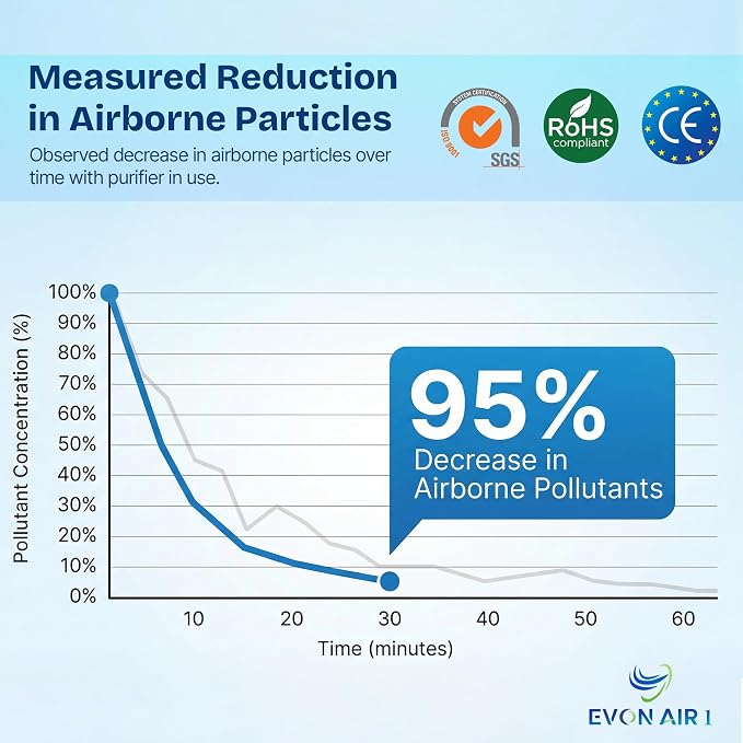 Portable Air Purifier for Travel - Image 4