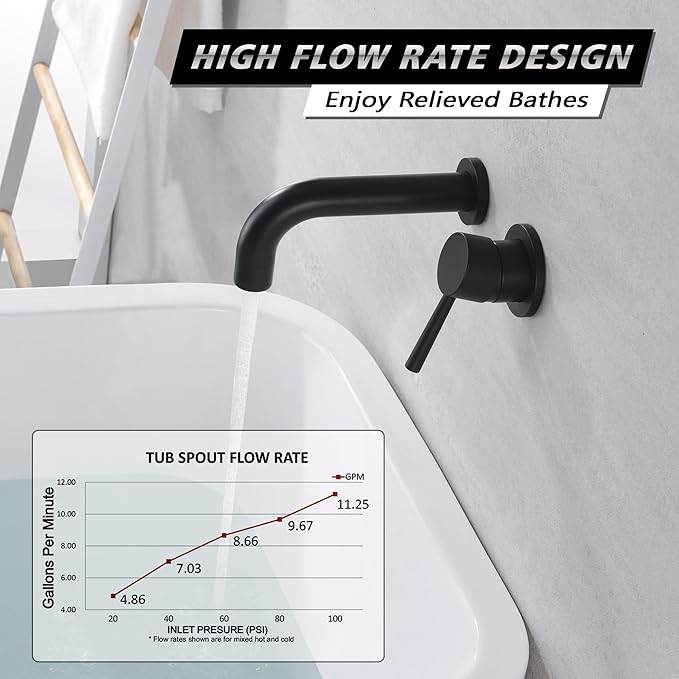 SUMERAIN Matte Black Tub Faucet Set Wall Mount Bathtub Faucet Single Handle, Rough-in Valve Included