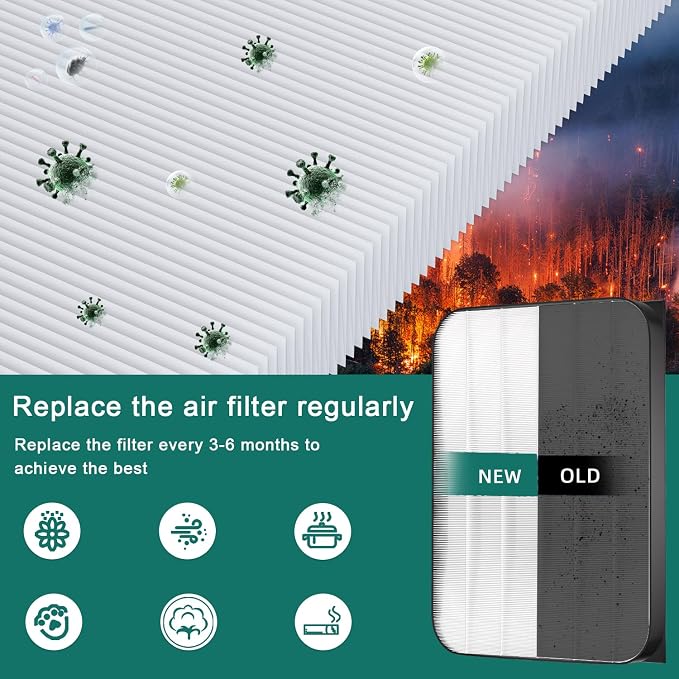 7-Pack Amboseli 3500 Replacement Filters Compatible AD3000/3500 Air Purifi-er - Image 4