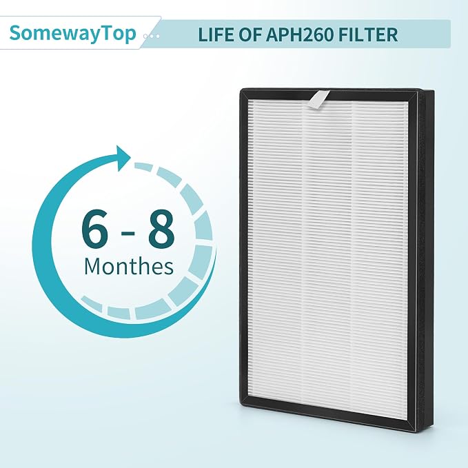 APH260 Replacement Compatible - Image 7