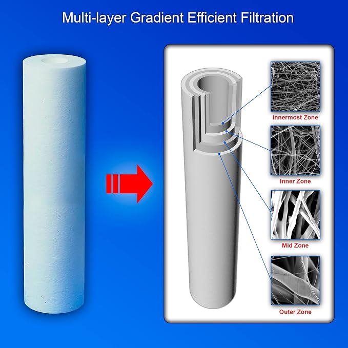 2 Standard Coconut Shell Block Carbon & 2 Four Layers of Filtration - Image 3