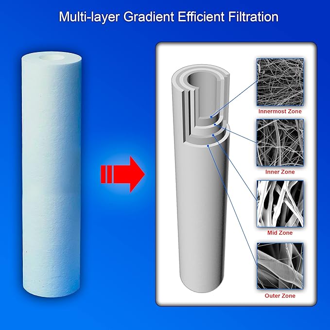6 Standard Coconut Shell Block Carbon & 6 Four Layers of Filtration - Image 3