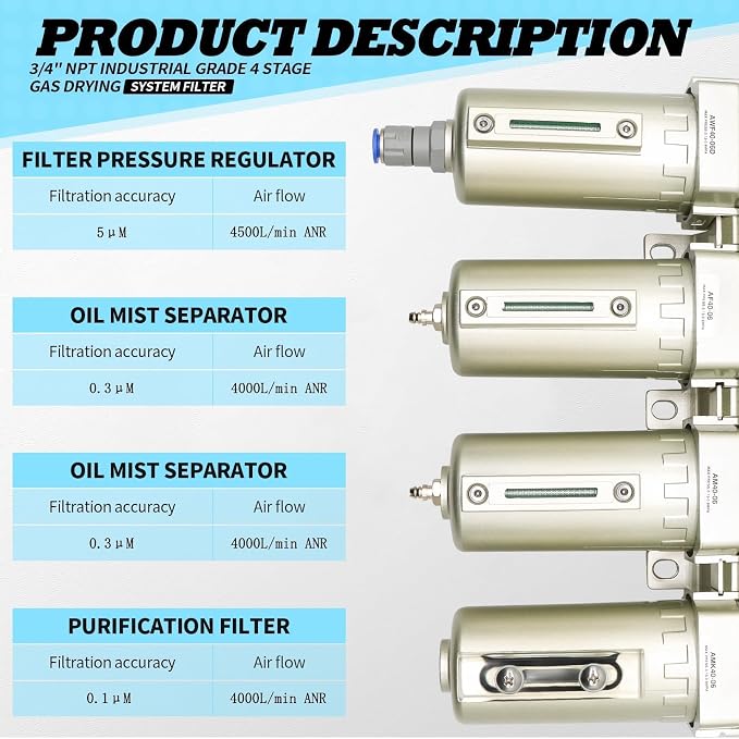 3/4" NPT Industrial Grade 4 Stage Gas Drying System, Coalescing Filter - Image 3