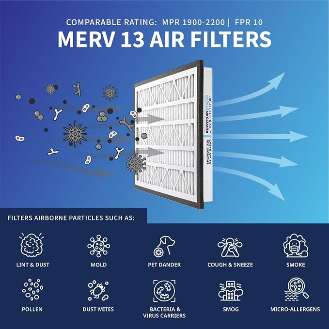 Zephyr 10x10x3 VGF Merv 13 Media Air Cleaner Replacement Filter - Image 4