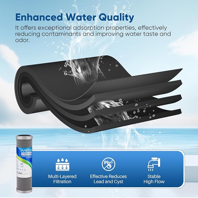 1 Micron 2.5" x 10" Whole House CTO Carbon Water Filter Cartridge Replacement - Image 5