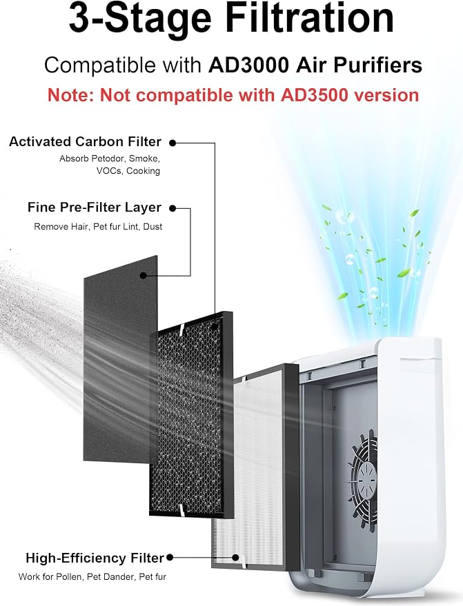 3000 Replacement Filters Compatible - Image 2