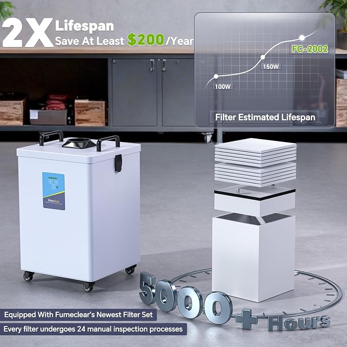 FumeClear FC-2002 Fume Extractor, 260 to 300m³/h Strong Suction, Low-Noise - Image 5