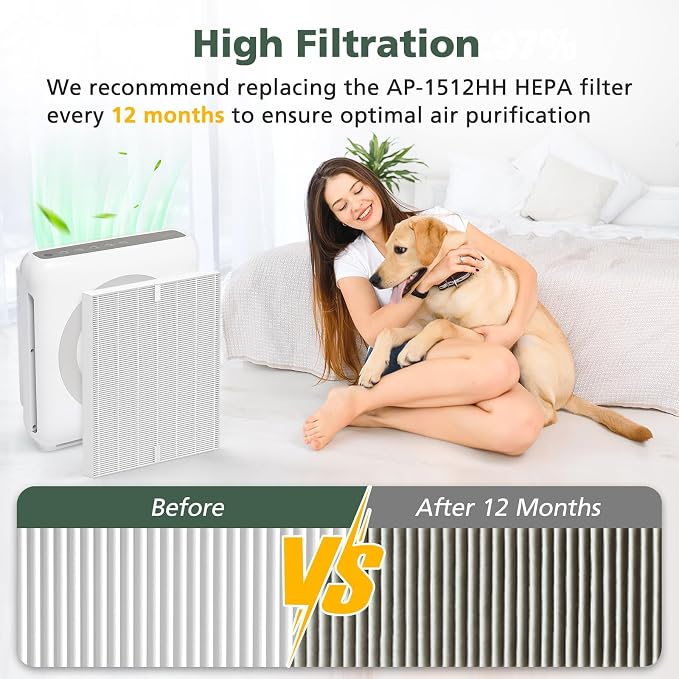 AP-1512HH Filter Set Replacement - Image 5