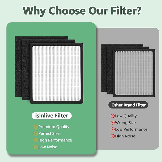 Replacement Filters D for Idylis IAF-H-100D AC-2118 AC-2123 IAP-10-280 IAP10280 - Image 4