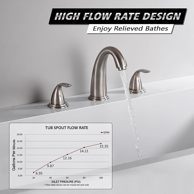 sumerain Two Handle Roman Tub Faucet Brushed Nickel with Valve, High Flow