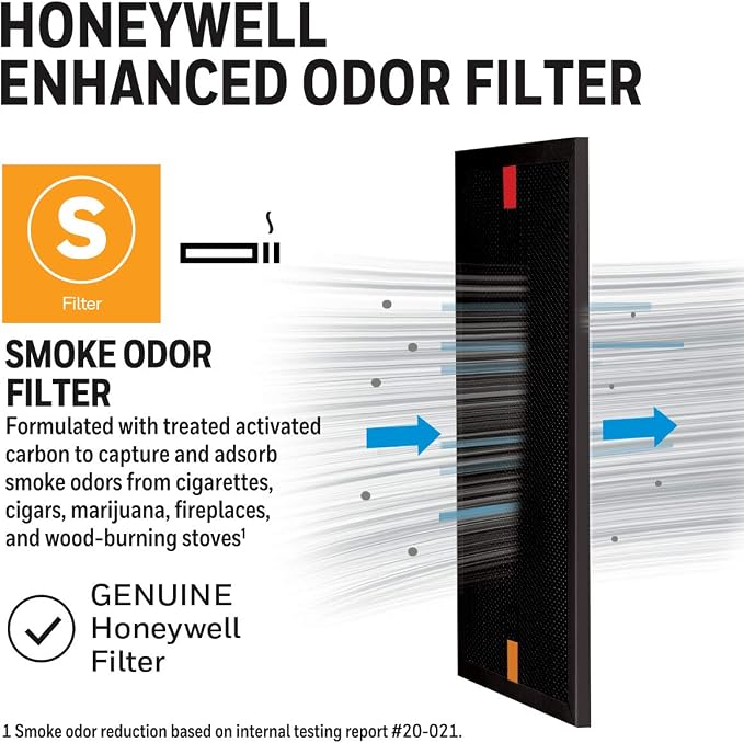Honeywell Air Purifier Filter for Smoke Odor – Filter S for HPA3000 PowerPlus - Image 5
