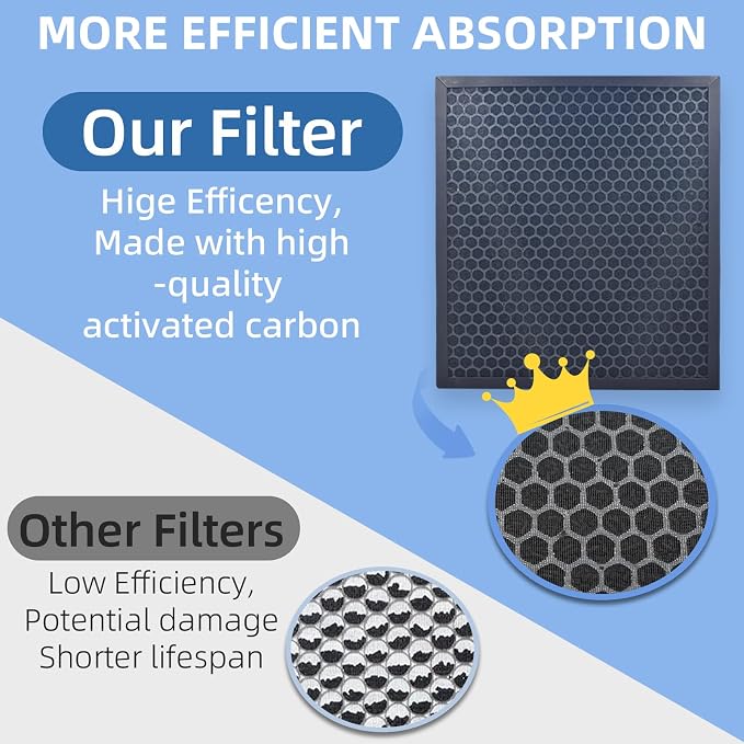 EverestAir Filter Replacement for Levoit EverestAir Air Purifier 2 Pack - Image 5
