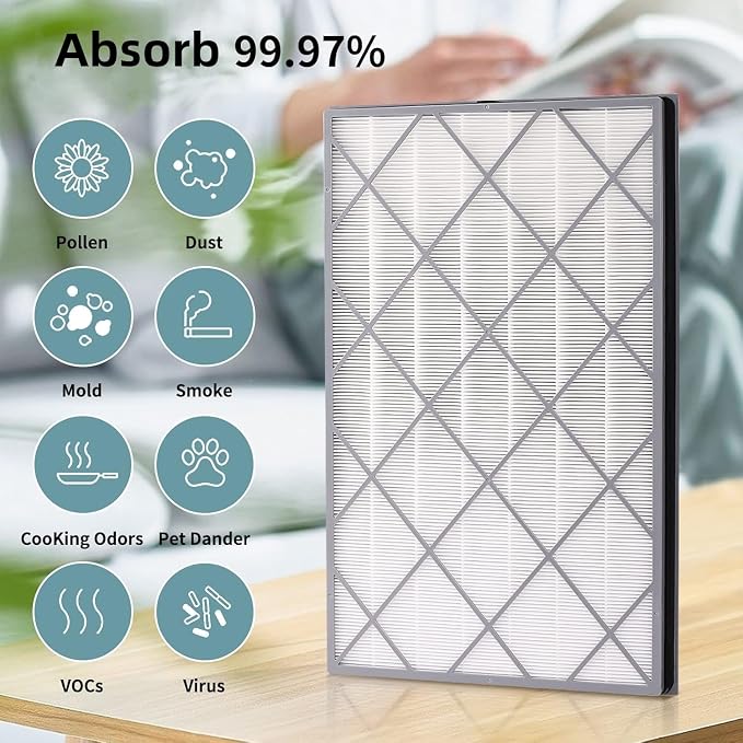 HE601 Replacement Filter For Shark Air Purifier 6 Fan HE601 & HE602，Compatible - Image 5