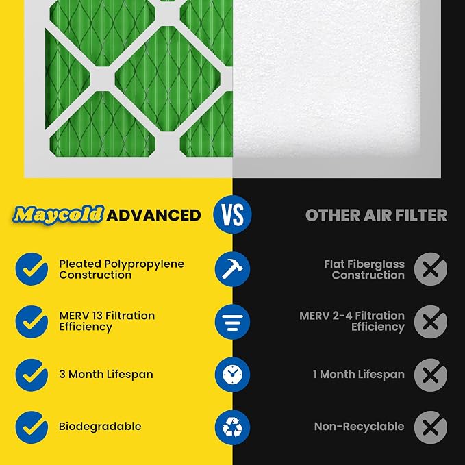 Maycold 20x22x1 MERV 13 Furnace Air Filter, High-Performance HVAC AC Filters - Image 4