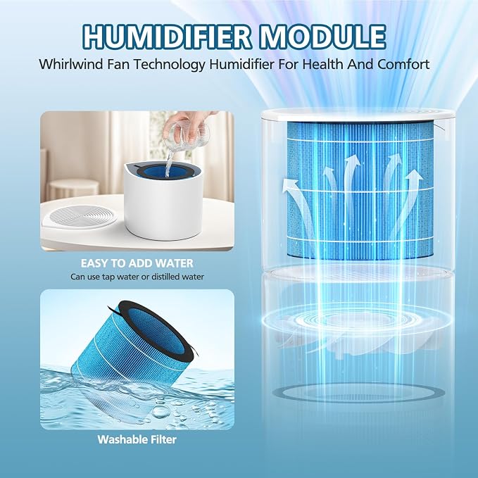 MIRO PRO Washable Humidifier Wicking Filter, Compatible - Image 4