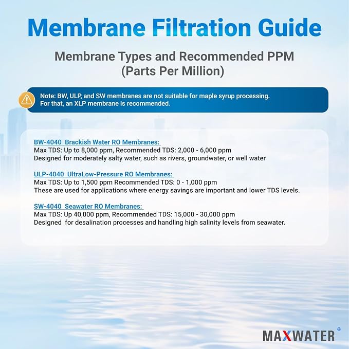 Max Water ULP-4040 Reverse Osmosis 4" x 40" RO Membrane, 2600 GPD | ULP 4040 - Image 7