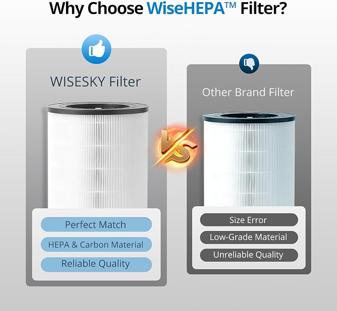 WiseHEPA Carbon Replacement Filter Compatible - Image 7