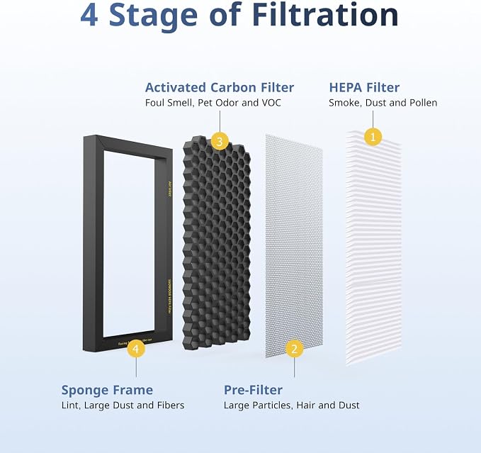 Tesla Model 3/Y HEPA Cabin Air Filter 4 Pack - Image 2