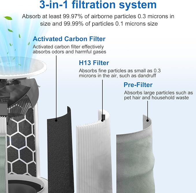 511i Max Filter Replacement Compatible - Image 3