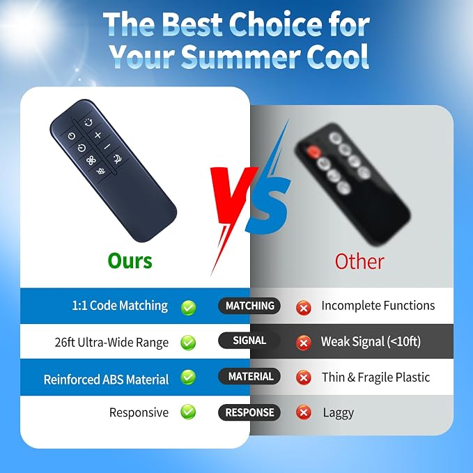 Replacement Remote Control for LEVOIT 36" Bladeless Tower Fan and Air Purifier - Image 3