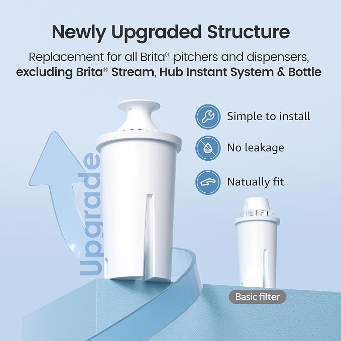 AQUA CREST Replacement for Brita® Water Filter, Pitchers and Dispensers - Image 3