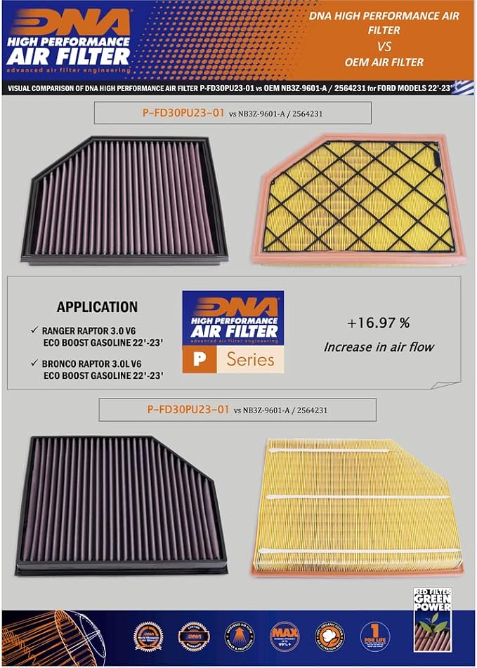 DNA High Performance Air Filter Compatible - Image 4