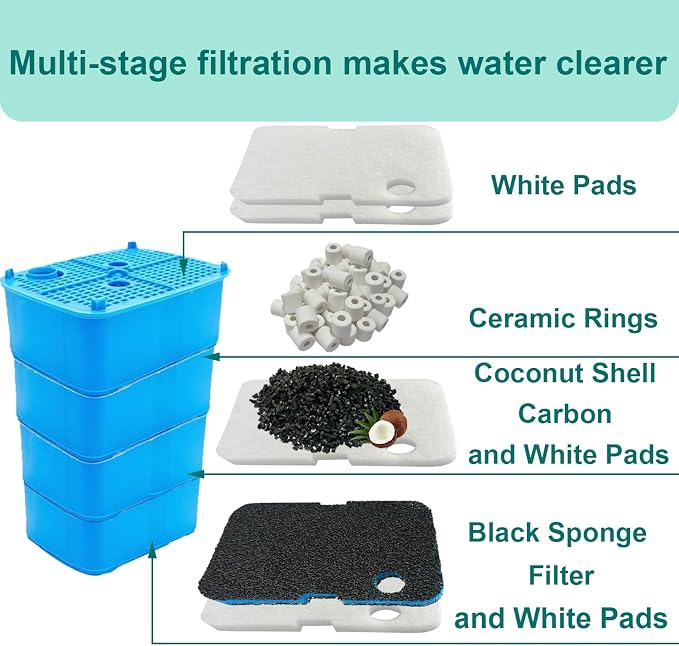 18 Pack Filter Media Compatible - Image 5