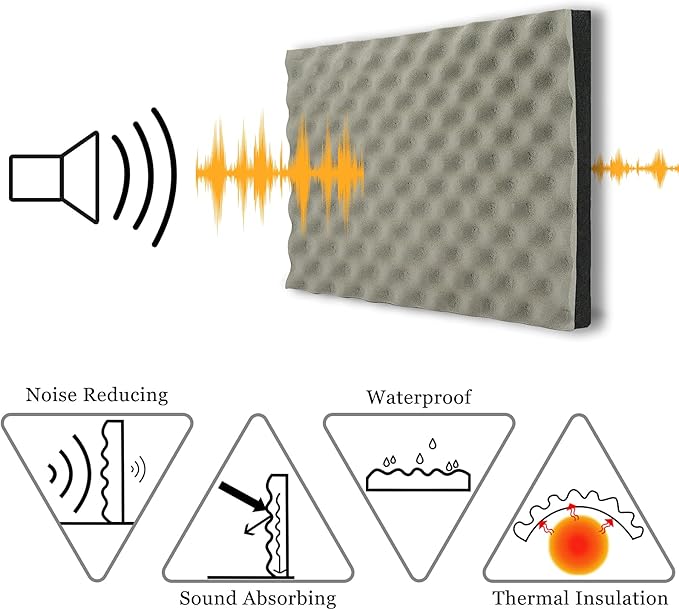 BXI Soundproofing Closed Cell Foam - Image 3