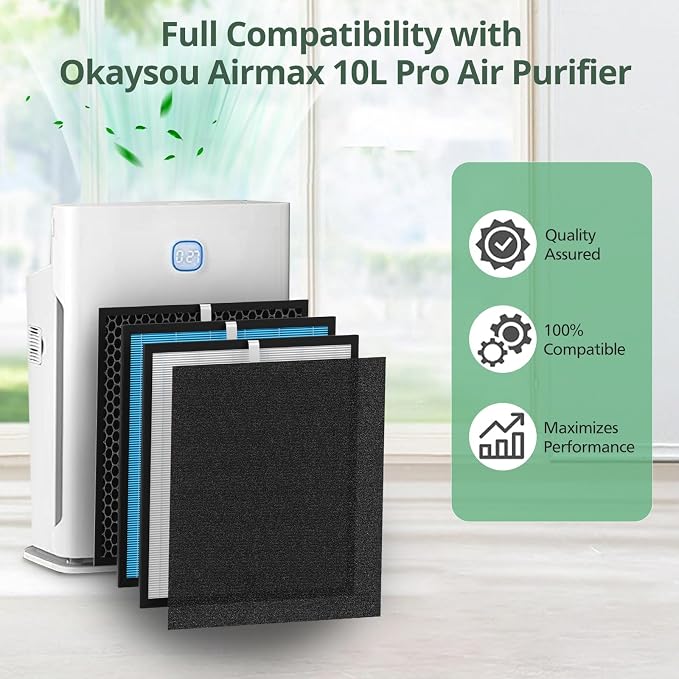 2-Set AirMax Filter Replacement Kit Compatible - Image 5