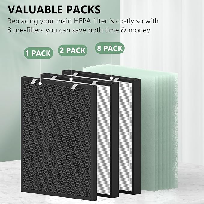 Air400 Replacement Filter for Bissell Air400, 2 H13 True HEPA and 1 Activated - Image 5