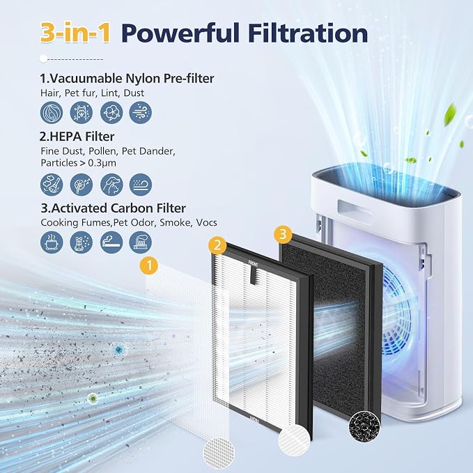 HAP603 Replacement Filter Compatible - Image 3