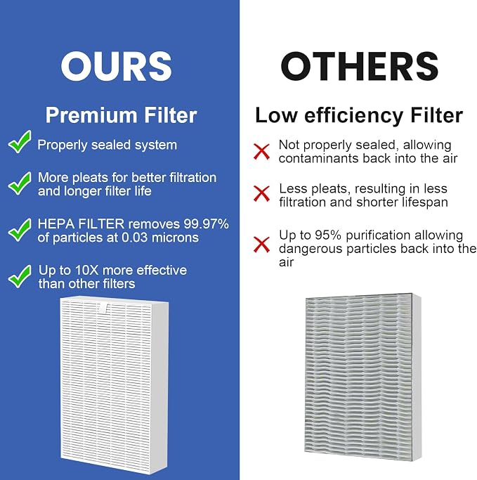 HPA100 HEPA Filter Replacement Compatible - Image 6