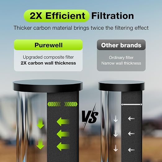 Purewell 1.0 Gallon Portable Gravity Water Filter System, 3-Stage 0.01μm - Image 4