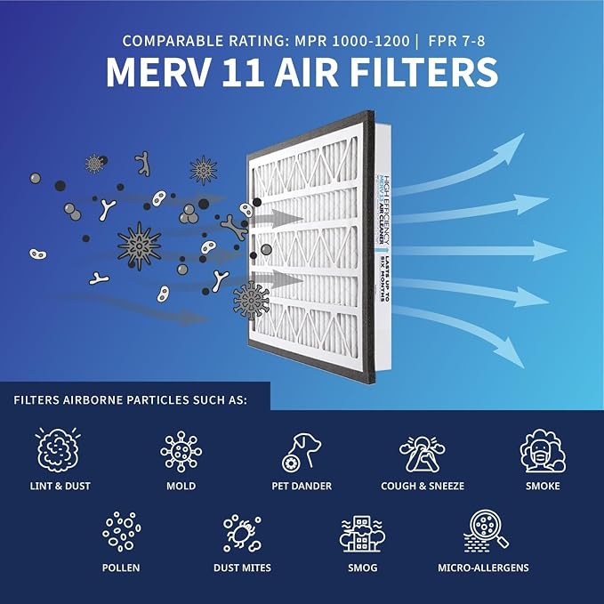 Zephyr 24x30x3 VGF Merv 11 Media Air Cleaner Replacement Filter - Image 4
