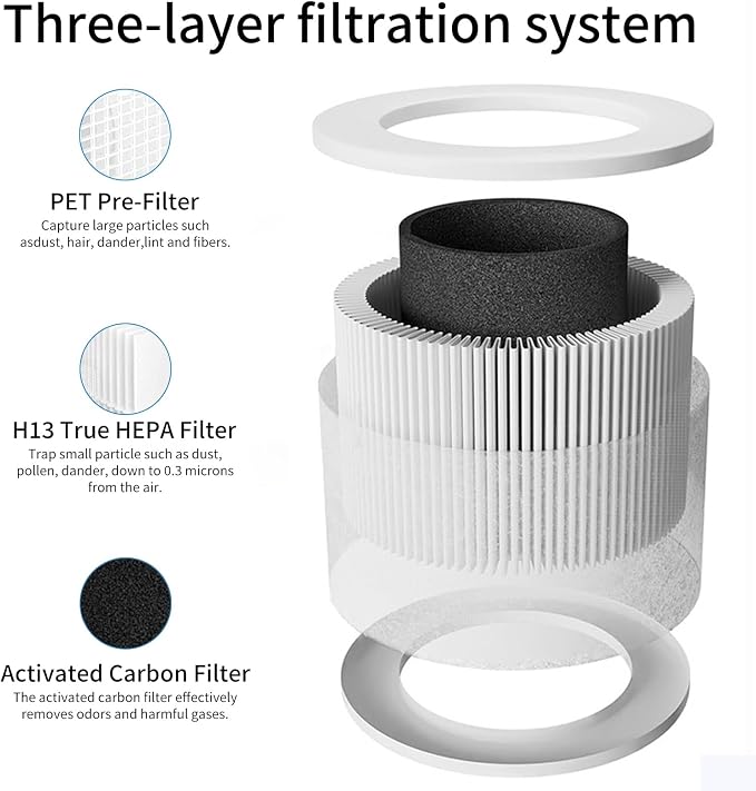2Pcs A1 Replacement Filter Compatible - Image 4
