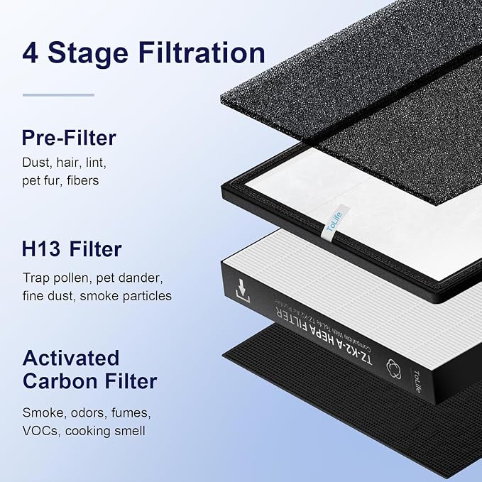 ToLife TZ-K2 Air Purifier Replacement Filter, 3-in-1 High-Efficiency Activated - Image 4