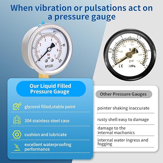 0-100 Psi Glycerin Liquid Filled Low Pressure Gauge, 2.5" Dial Size, 1/4" NPT - Image 5