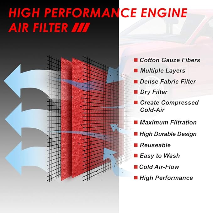 DNA Motoring AFPN-215-RD Clean Air Washable Drop In Panel Air Filter Enhance - Image 4