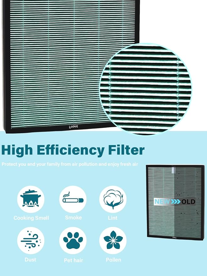 Replacement Filter Set Compatible - Image 3