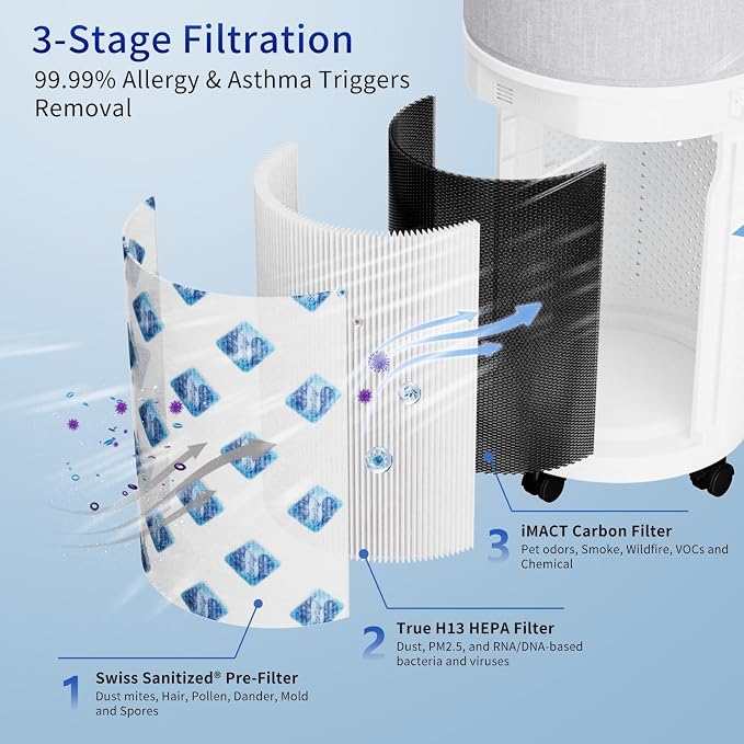 Genuine CleanForce AllerSync MaxPure H13 True HEPA Sanitized Air Filter - Image 3