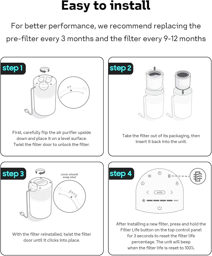 Leemone True HEPA HP201 HP202 Filter Replacement - Image 7