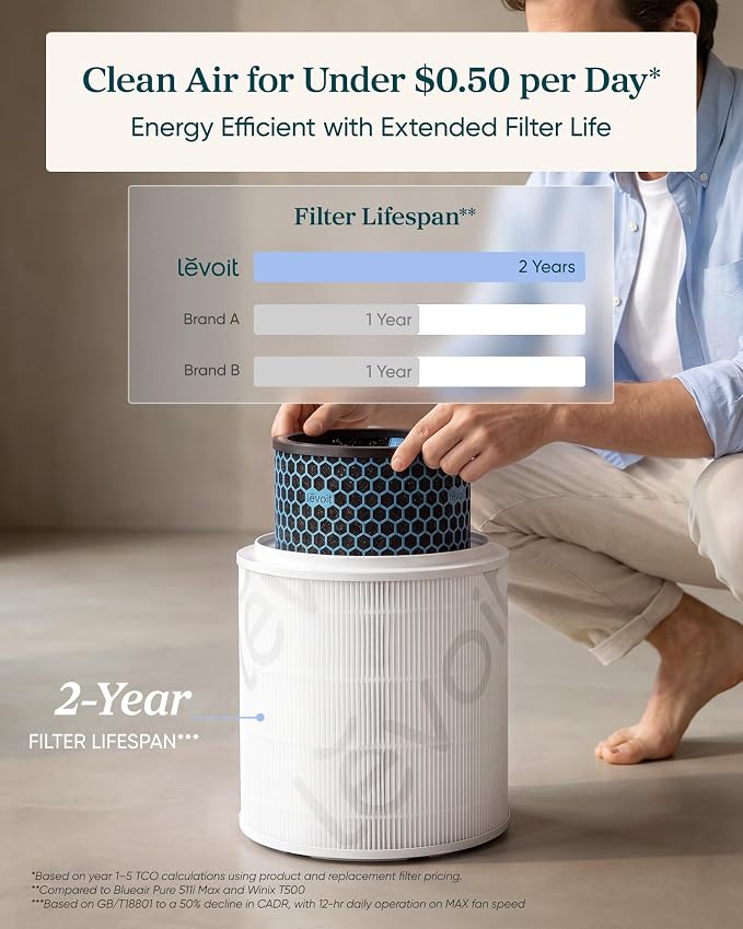 LEVOIT HEPA Air Purifier for Home Bedroom, Allergies Defense, Eleva 300X | - Image 7