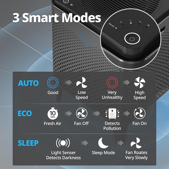 COWAY Air Purifier for Home Large Room Up to 3, Washable Pre-Filter and HEPA - Image 7