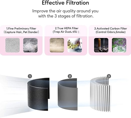 Azeus Air Purifier for Large Room - Image 3