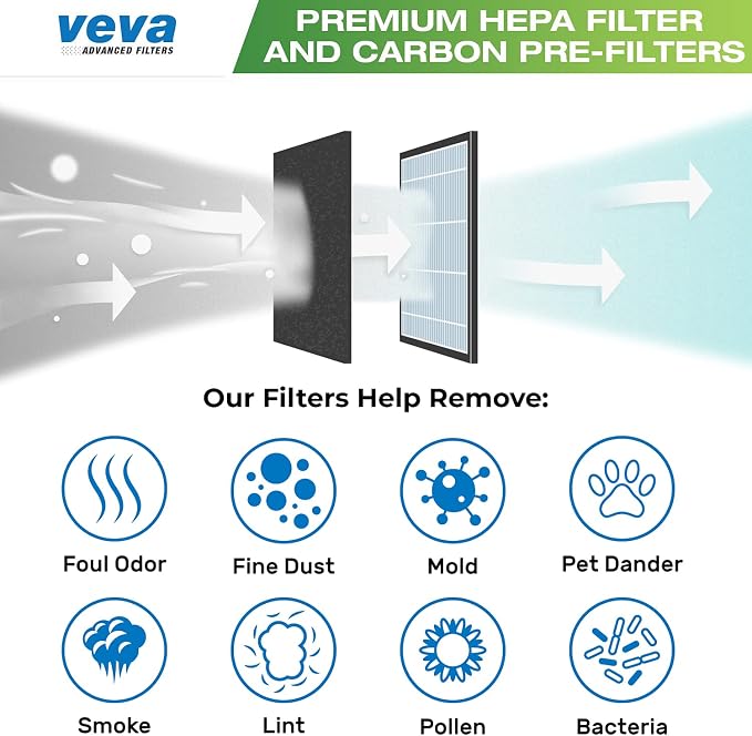 Veva HEPA Filter B Replacement, Compatible - Image 4