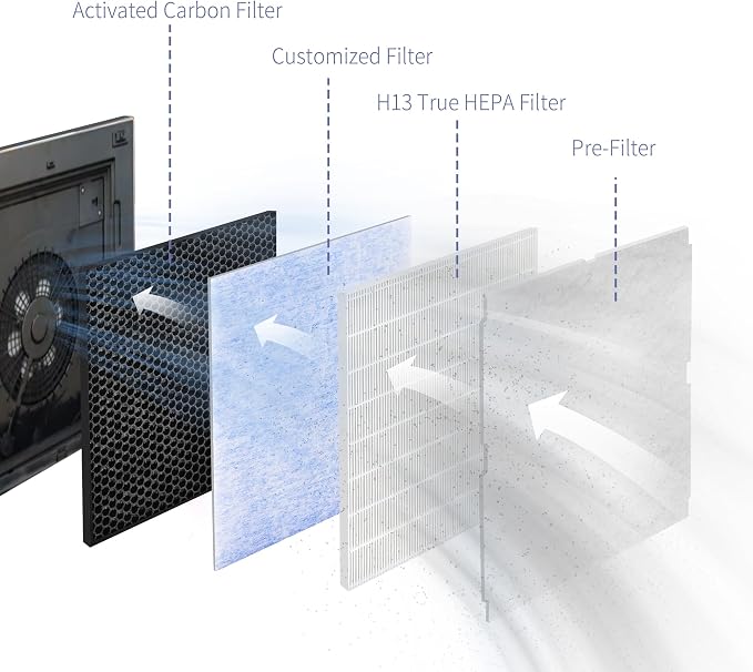 Filter Replacement Kit Compatible - Image 3