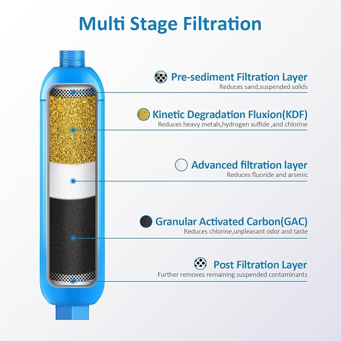 RV inline water filter with Flexible Hose Protector, Dedicated - Image 2