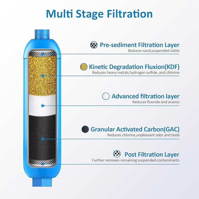 BELVITA RV Inline Water Filter - Image 3