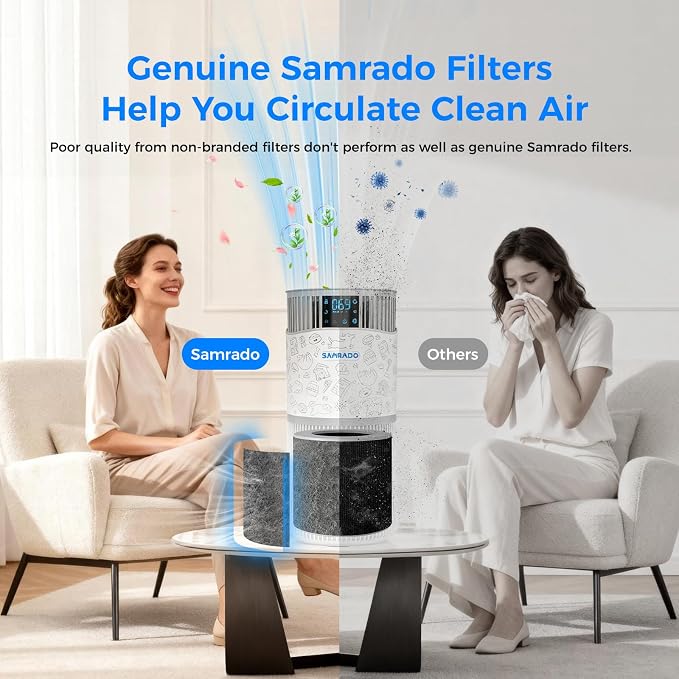 HEPA Air Purifier Pre Kit Filter, Wildfire/Smoke-Compatible - Image 4